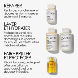 OLAPLEX® - OLAPLEX KIT INGOOD REPAIR